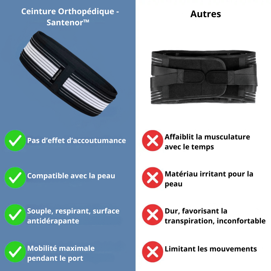 Santenor™ – Ceinture Lombaire