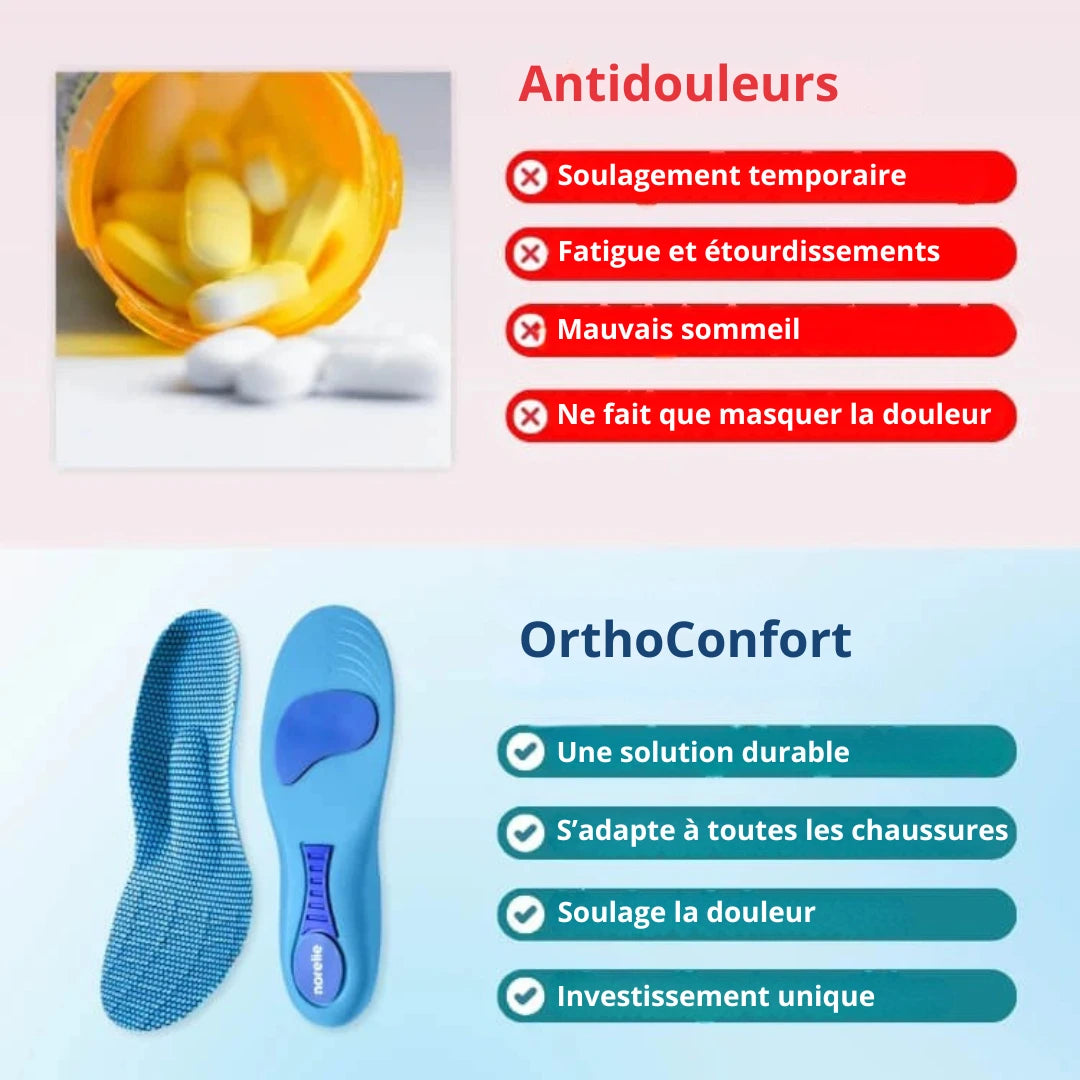 Santenor™ OrthoConfort