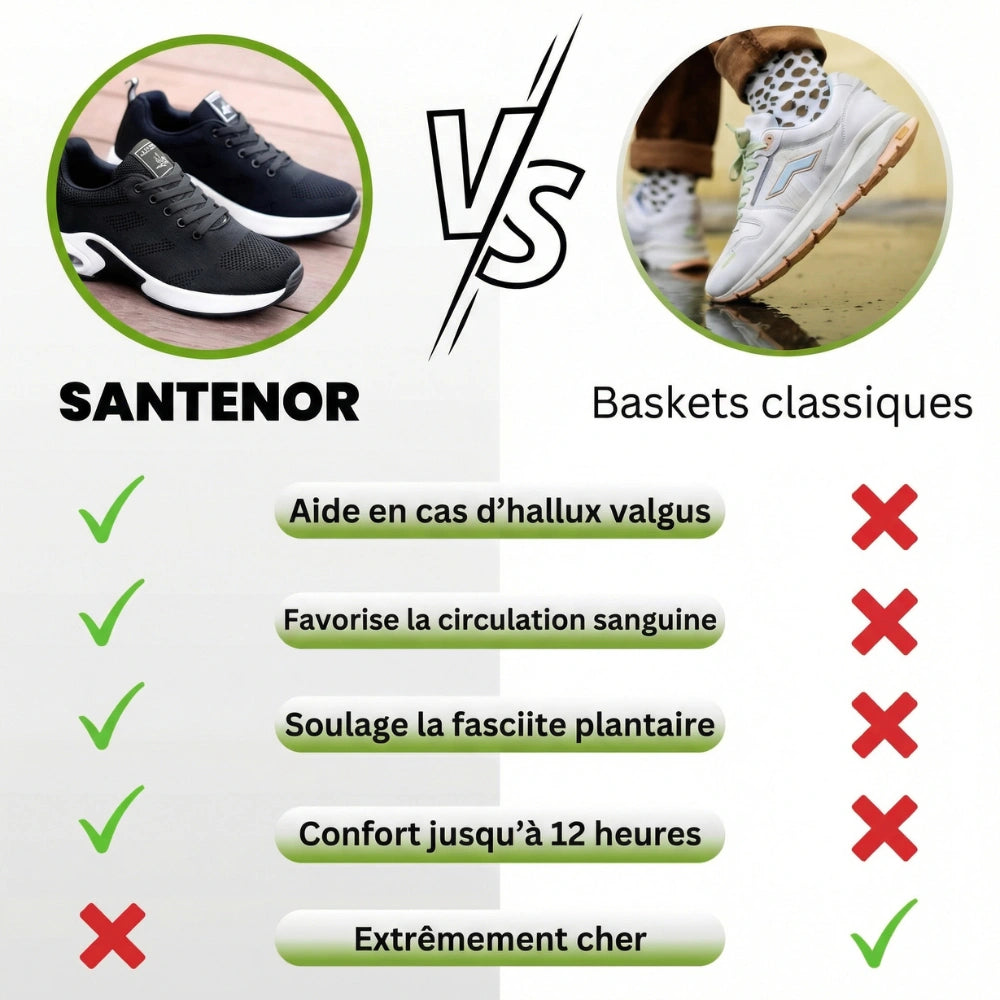 Santenor – Chaussures ergonomiques pour soulager la douleur