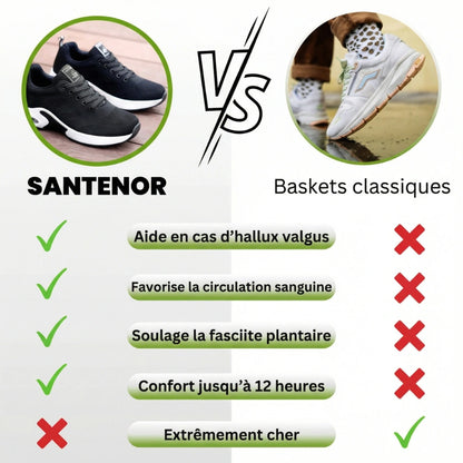 Santenor – Chaussures ergonomiques pour soulager la douleur