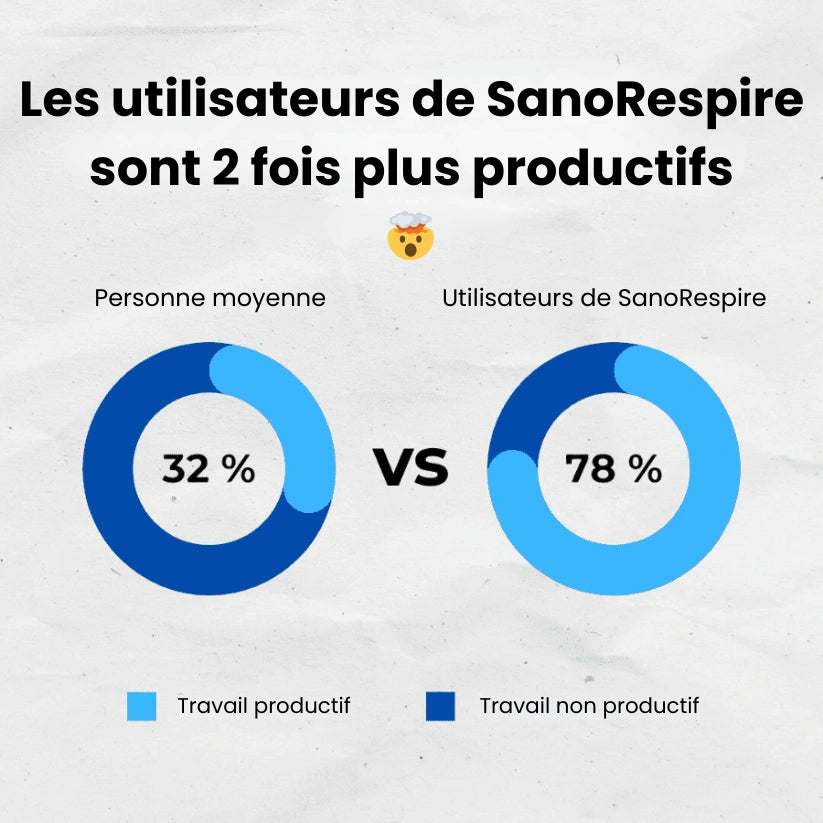 SanoRespire - Embout buccal anti-ronflement