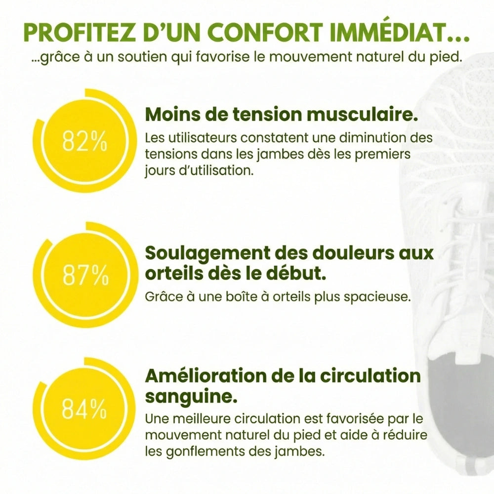 Santenor – Chaussures ergonomiques pour soulager la douleur