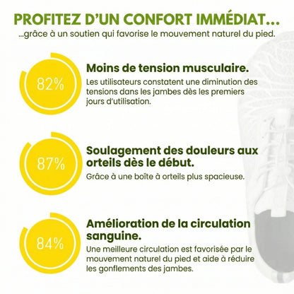 Santenor – Chaussures ergonomiques pour soulager la douleur