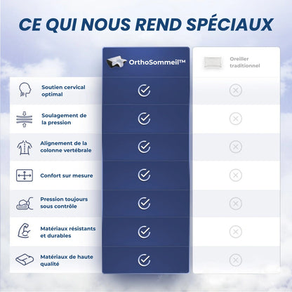 Santenor - Oreiller OrthoSommeil
