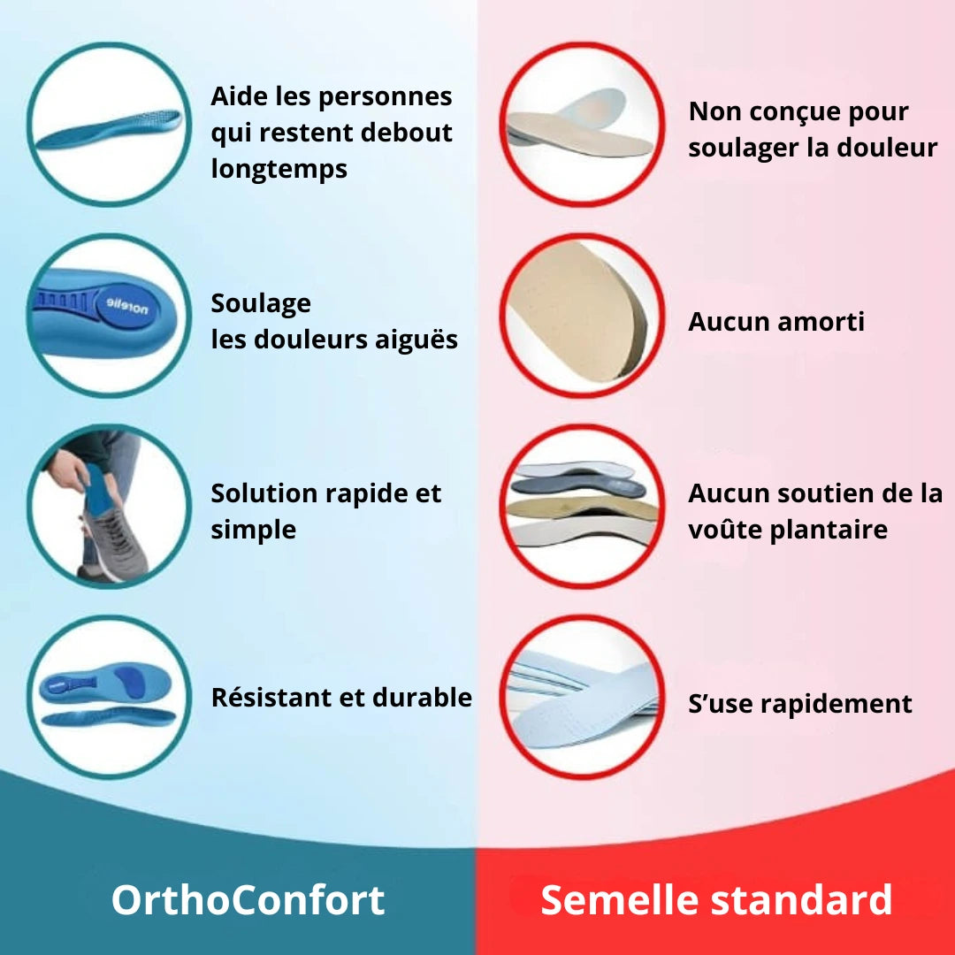 Santenor™ OrthoConfort